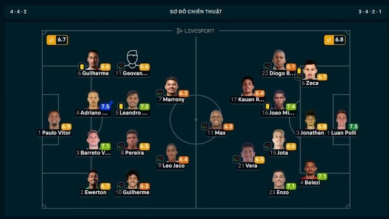 Trung vệ kỳ cựu Adriano hay nhất trận Atletico GO vs Athletic Club