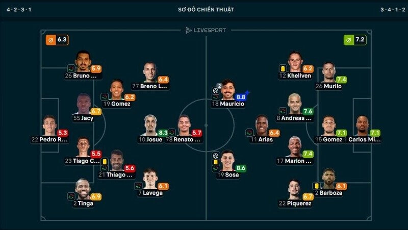 Ngôi sao sáng nhất trận Coritiba vs Palmeiras là Mauricio