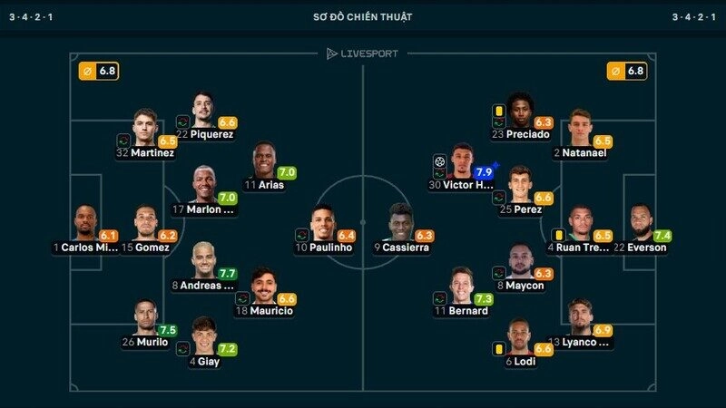 Danh hiệu MVP trận Palmeiras vs Atletico-MG thuộc về Victor Hugo