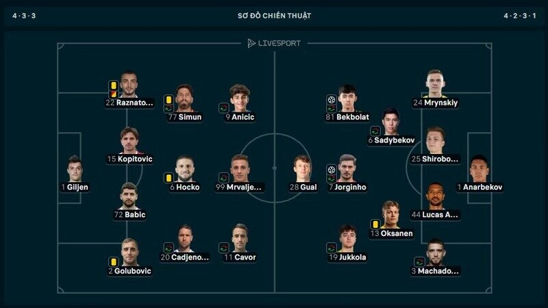 Bekbolat tỏa sáng rực rỡ ở trận Sutjeska vs Kairat Almaty