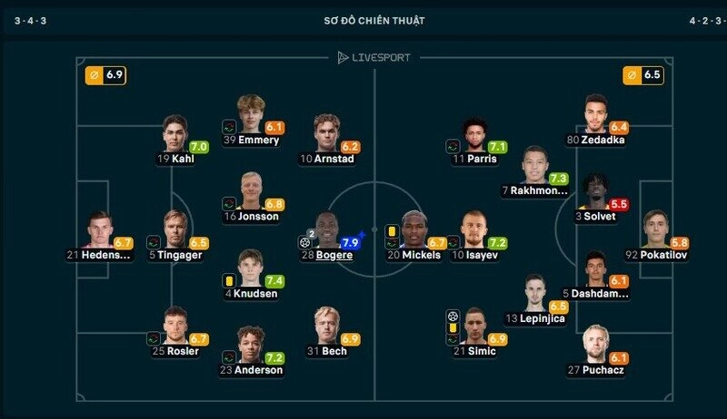 2 bàn thắng giúp Bogere được chấm điểm cao nhất trận Aarhus vs Sabah Baku